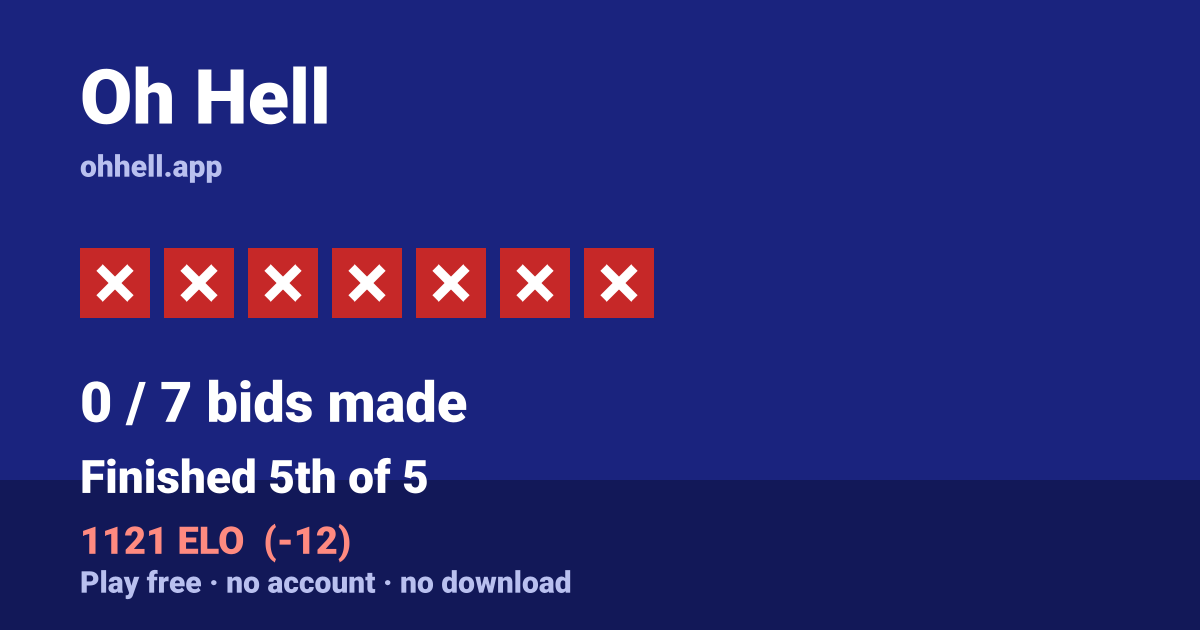 Finished 5th of 5 · 0/7 bids made · 1121 ELO. Play Oh Hell free — no account, no download.