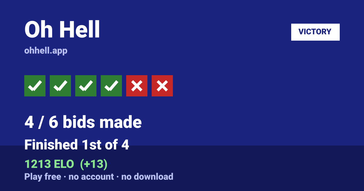 Finished 1st of 4 · 4/6 bids made · 1213 ELO. Play Oh Hell free — no account, no download.