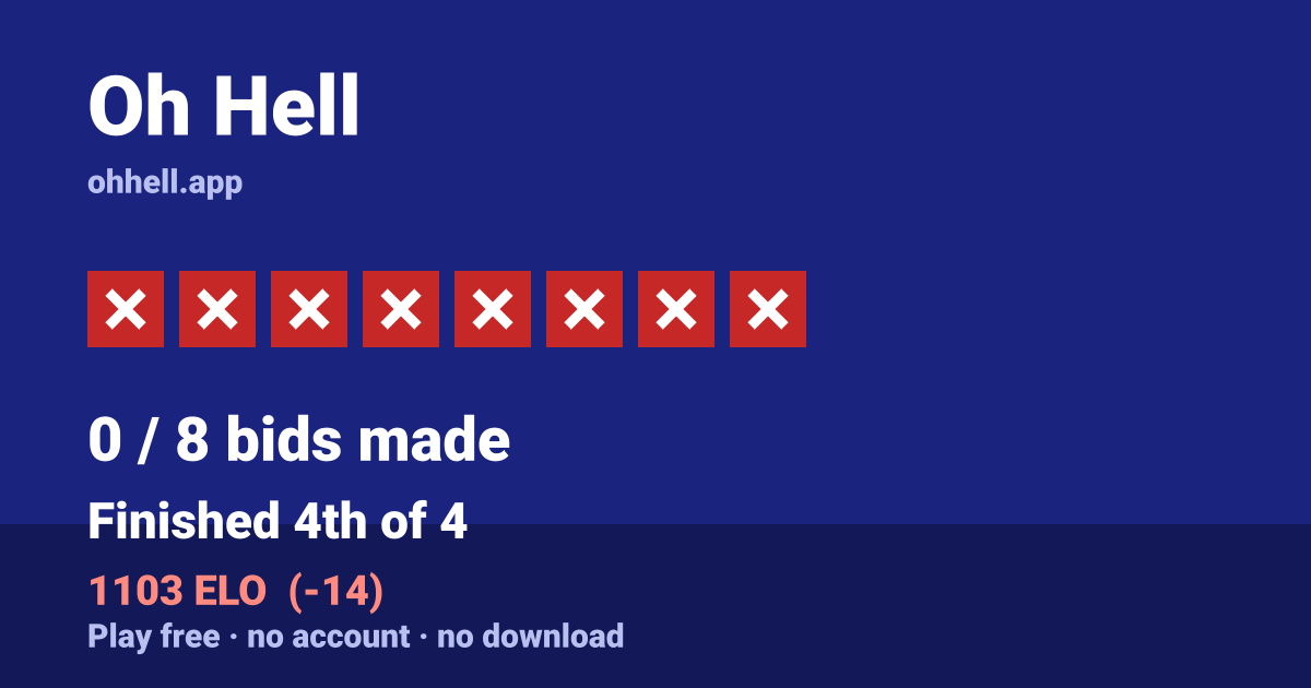 Finished 4th of 4 · 0/8 bids made · 1103 ELO. Play Oh Hell free — no account, no download.