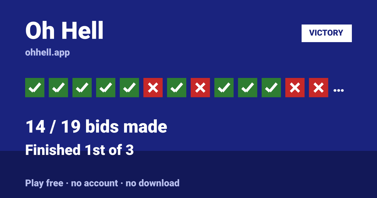 Finished 1st of 3 · 14/19 bids made. Play Oh Hell free — no account, no download.