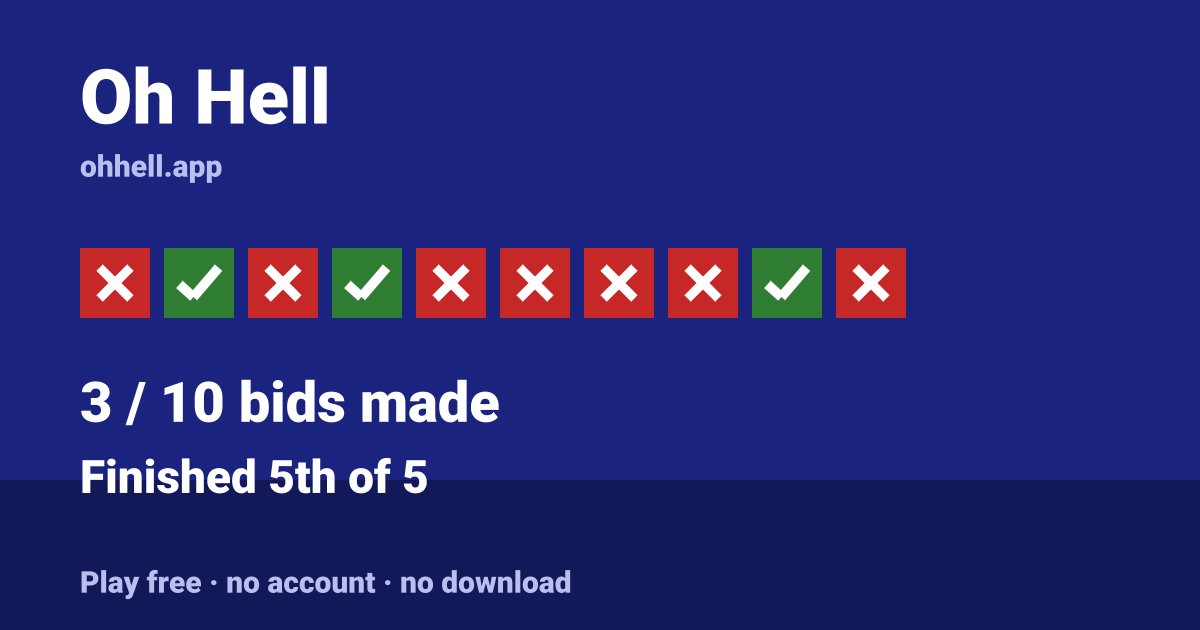 Finished 5th of 5 · 3/10 bids made. Play Oh Hell free — no account, no download.