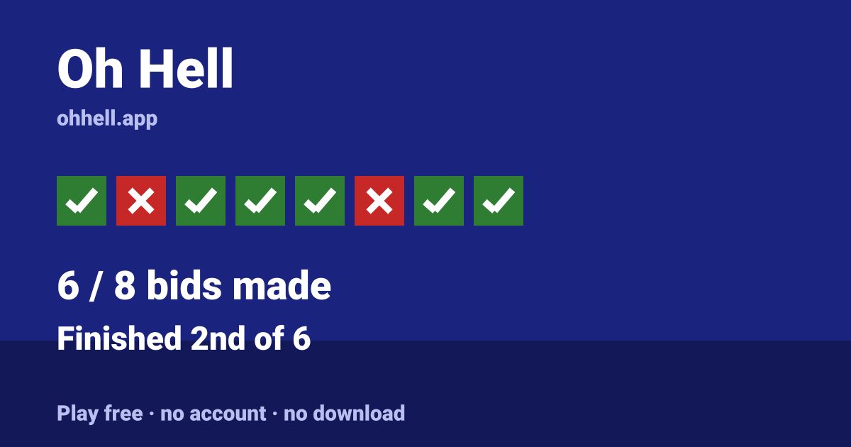 Finished 2nd of 6 · 6/8 bids made. Play Oh Hell free — no account, no download.