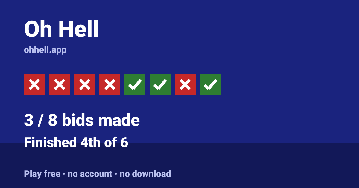 Finished 4th of 6 · 3/8 bids made. Play Oh Hell free — no account, no download.