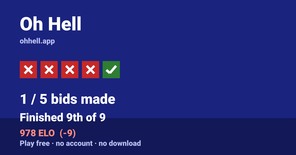 Finished 9th of 9 · 1/5 bids made · 978 ELO. Play Oh Hell free — no account, no download.