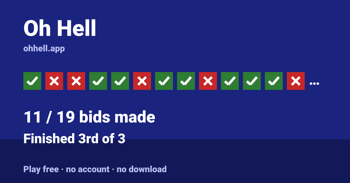 Finished 3rd of 3 · 11/19 bids made. Play Oh Hell free — no account, no download.